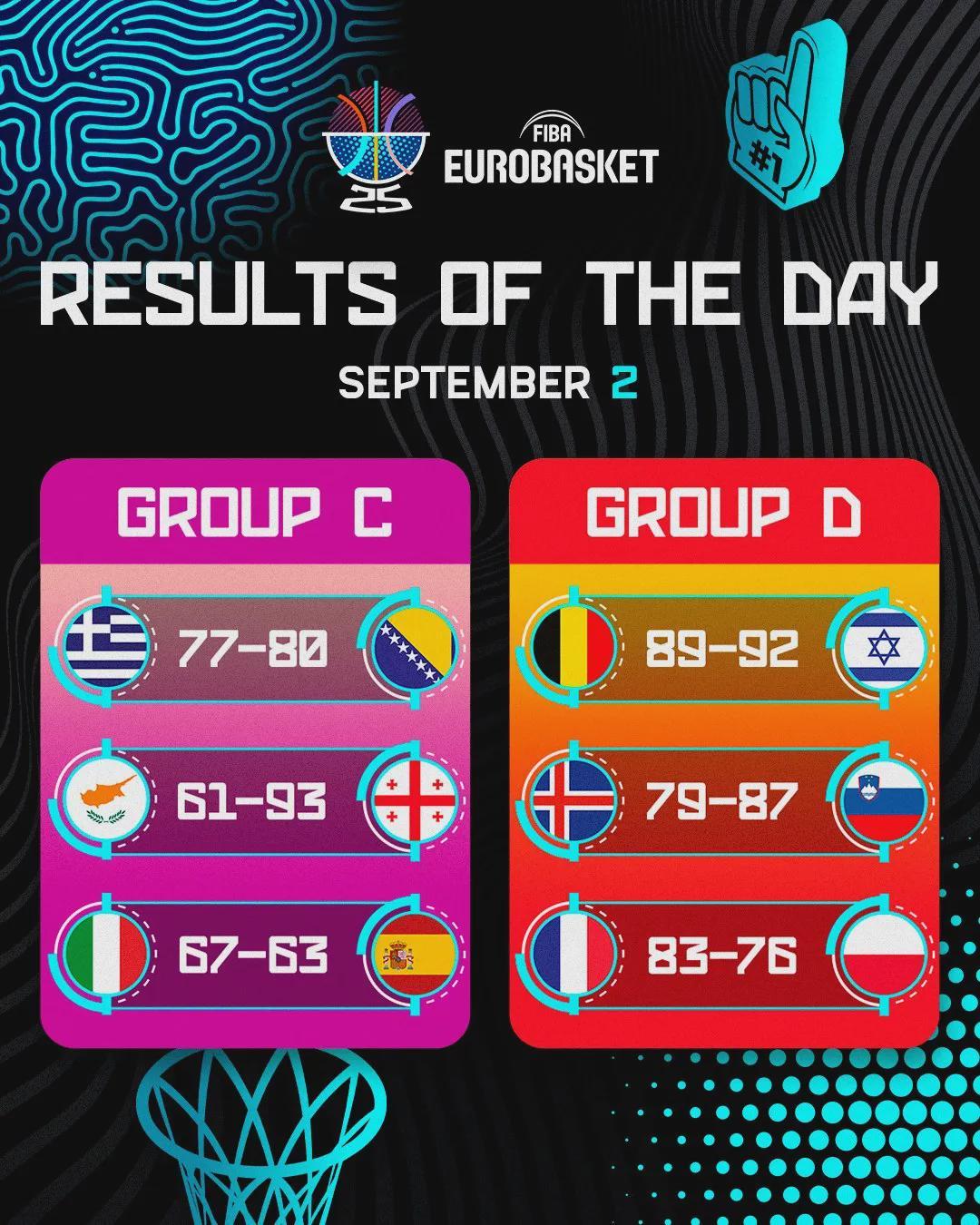 15年信誉品牌-NBA榜眼报销！字母哥膝盖受伤！东契奇艰难晋级16强