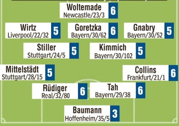 星空体育入口-媒体也怒了！图片报赛后评分：鲍曼3分&amp;其余首发全部为5分甚至6分